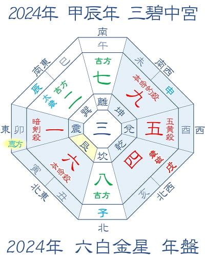 2024年方位吉凶|2024年 吉方位と大開運日 